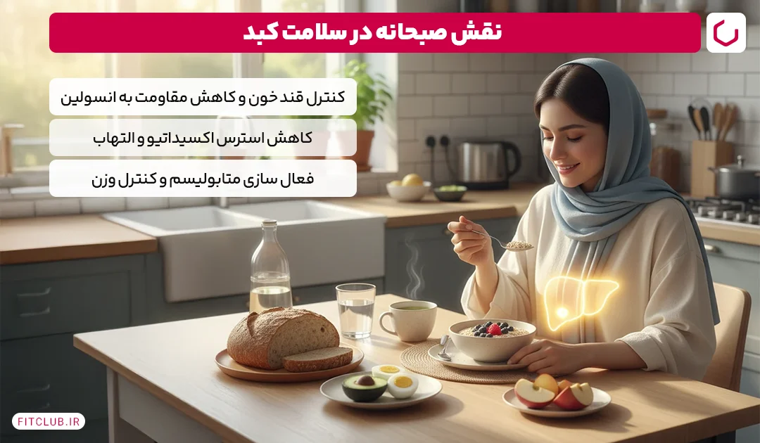 نقش صبحانه در سلامت کبد | فیت کلاب