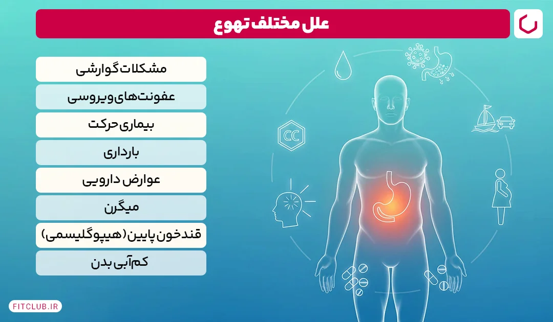 علل مختلف تهوع| فیت کلاب 