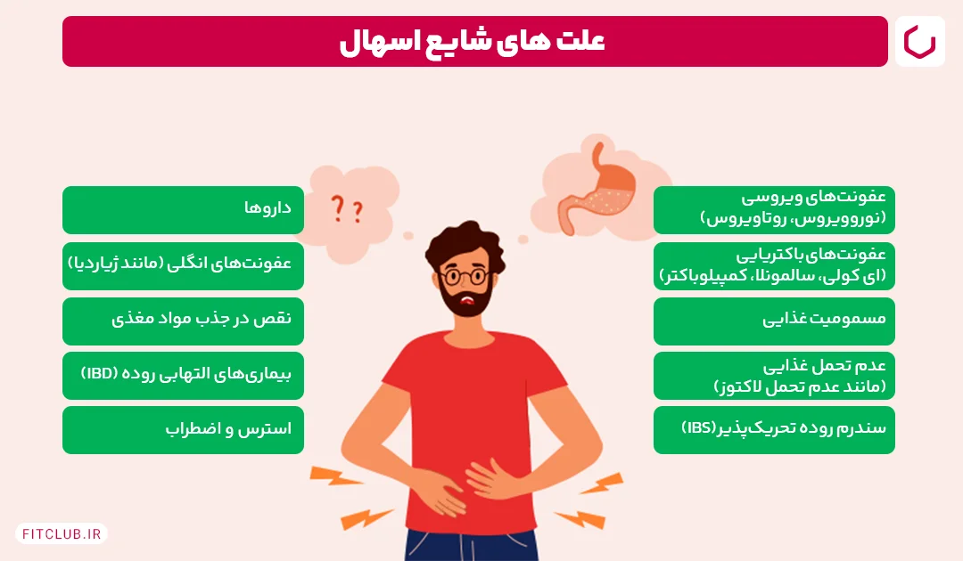 علت های شایع اسهال | فیت کلاب