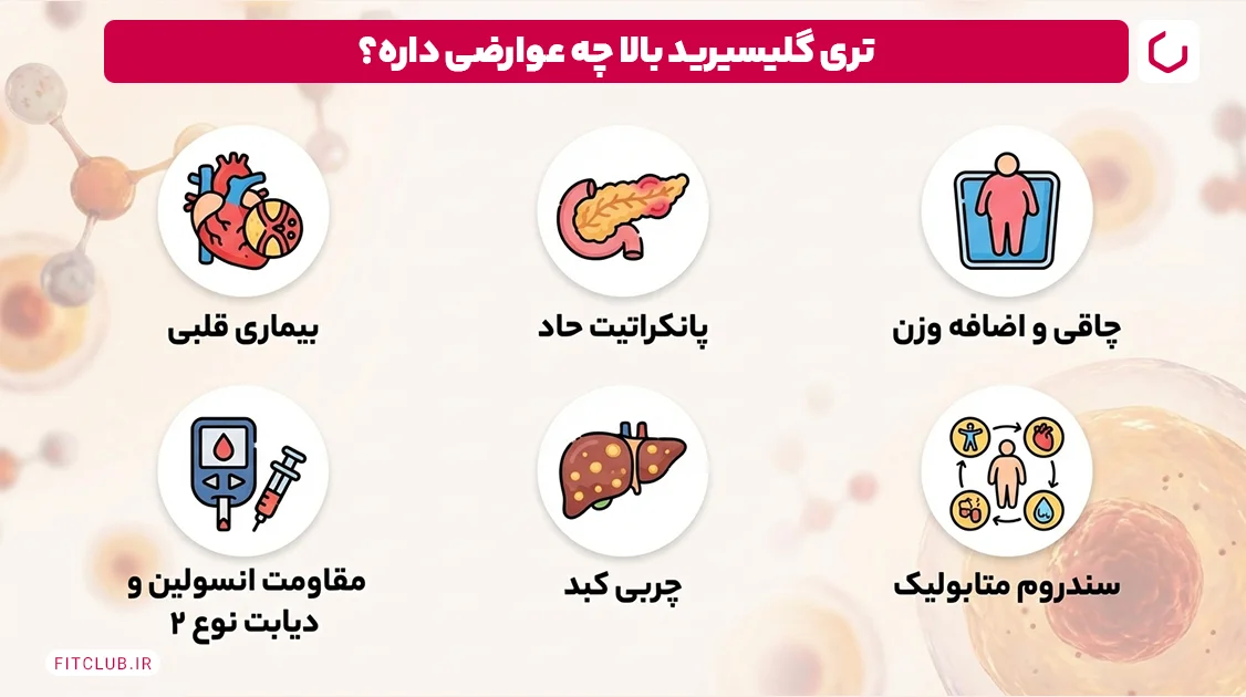 بالا بودن تری گلیسیرید چه عوارضی دارد؟ | فیت کلاب