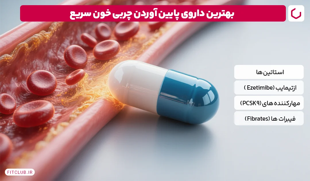 بهترین داروی پایین آوردن چربی خون سریع | فیت کلاب