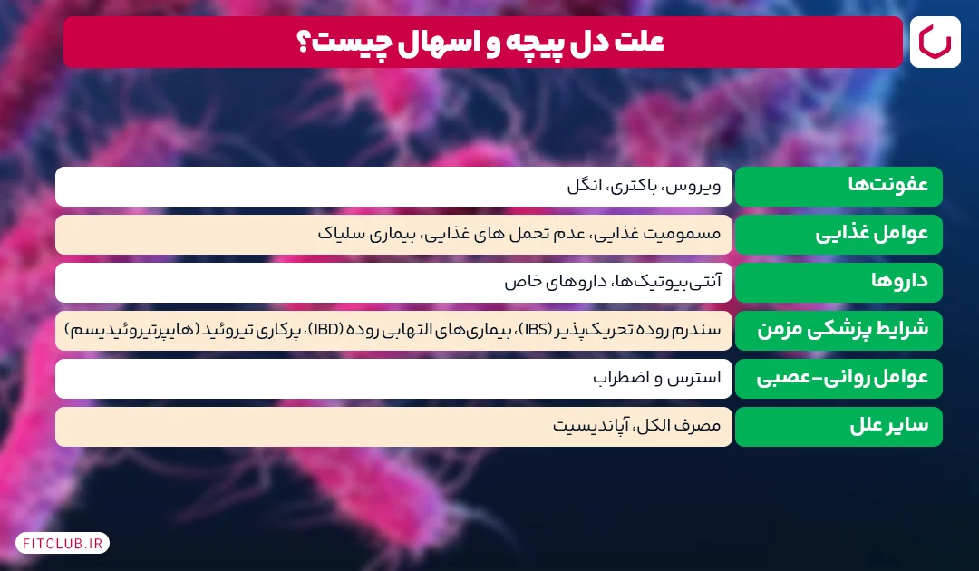 علت دل پیچه و اسهال چیست؟ | فیت کلاب