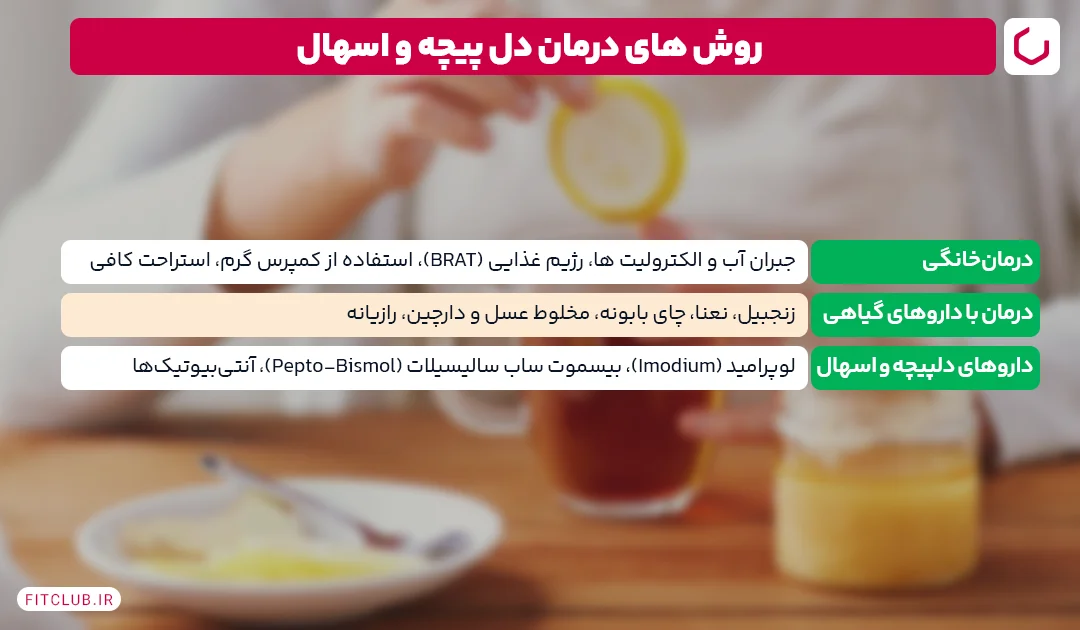 روش های درمان دل پیچه و اسهال | فیت کلاب