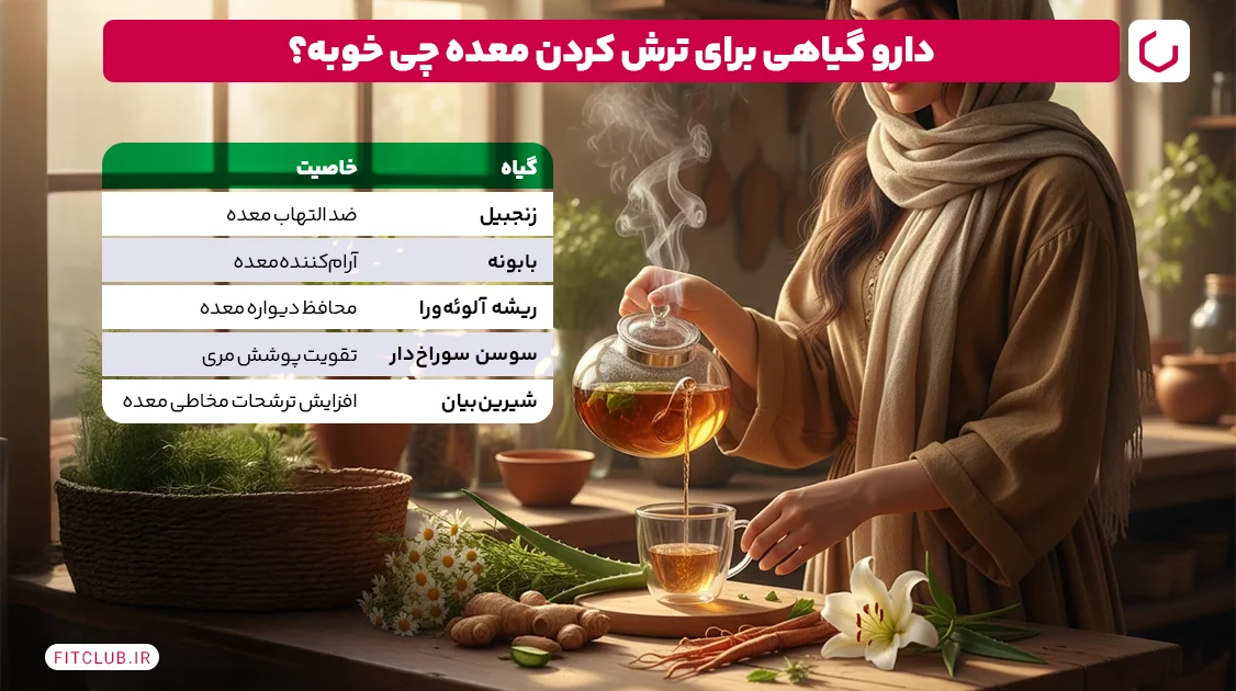 ترش کردم چی بخورم؟ درمان ترش کردن معده در طب سنتی | فیت کلاب