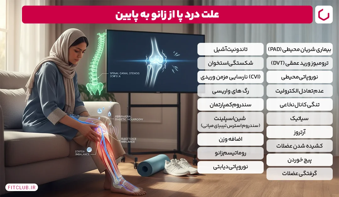 علت درد پا از زانو به پایین | فیت کلاب