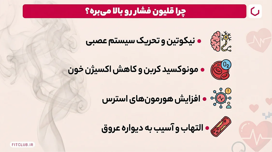 چرا قلیان فشار را بالا میبرد؟ | فیت کلاب