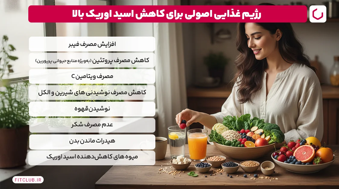رژیم غذایی اصولی برای کاهش اسید اوریک بالا | فیت کلاب
