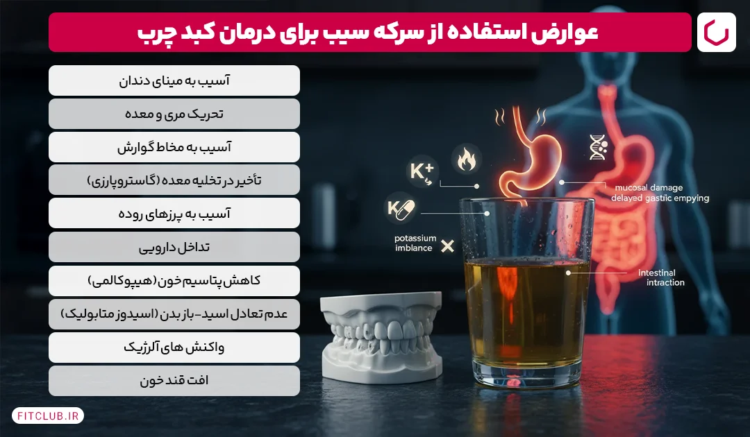 عوارض استفاده از سرکه سیب برای درمان کبد چرب | فیت کلاب