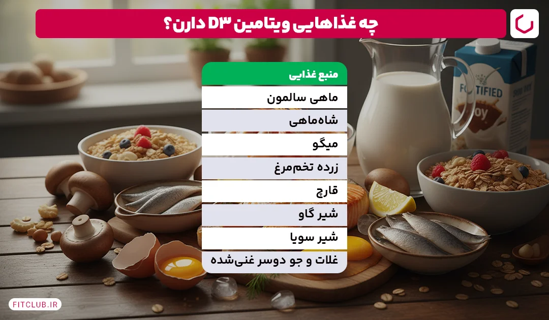 ۸ تا از بهترین منابع غذایی ویتامین D3 | فیت کلاب