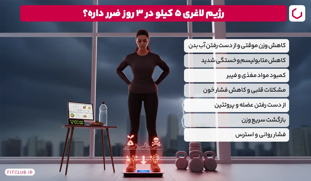 معایب رژیم لاغری 5 کیلو در 3 روز چیست| فیت کلاب