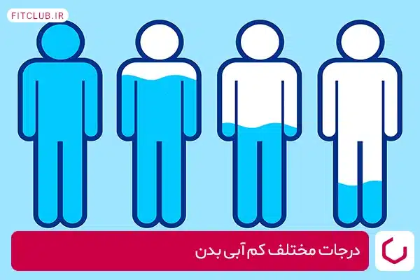 درجات مختلف کم آبی بدن