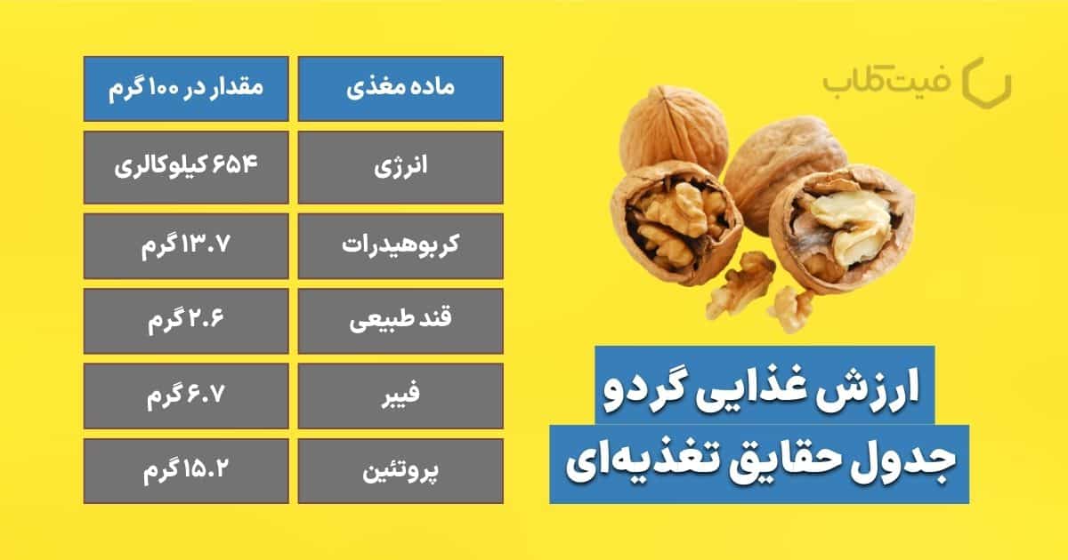 ارزش غذایی گردو، میزان کالری آن و هرآنچه که باید بدانید + جدول