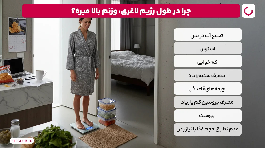 چرا در رژیم وزن بالا میرود؛ علت افزایش وزن در رژیم لاغری؟ | فیت کلاب