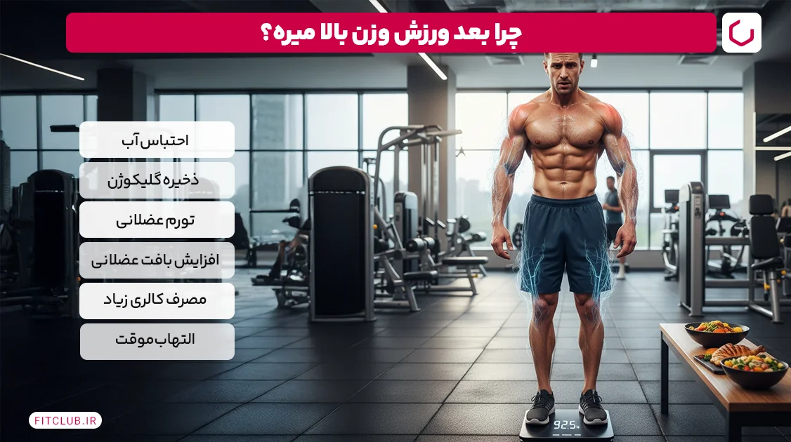 آیا بعد از ورزش وزن بالا می رود؟ | فیت کلاب