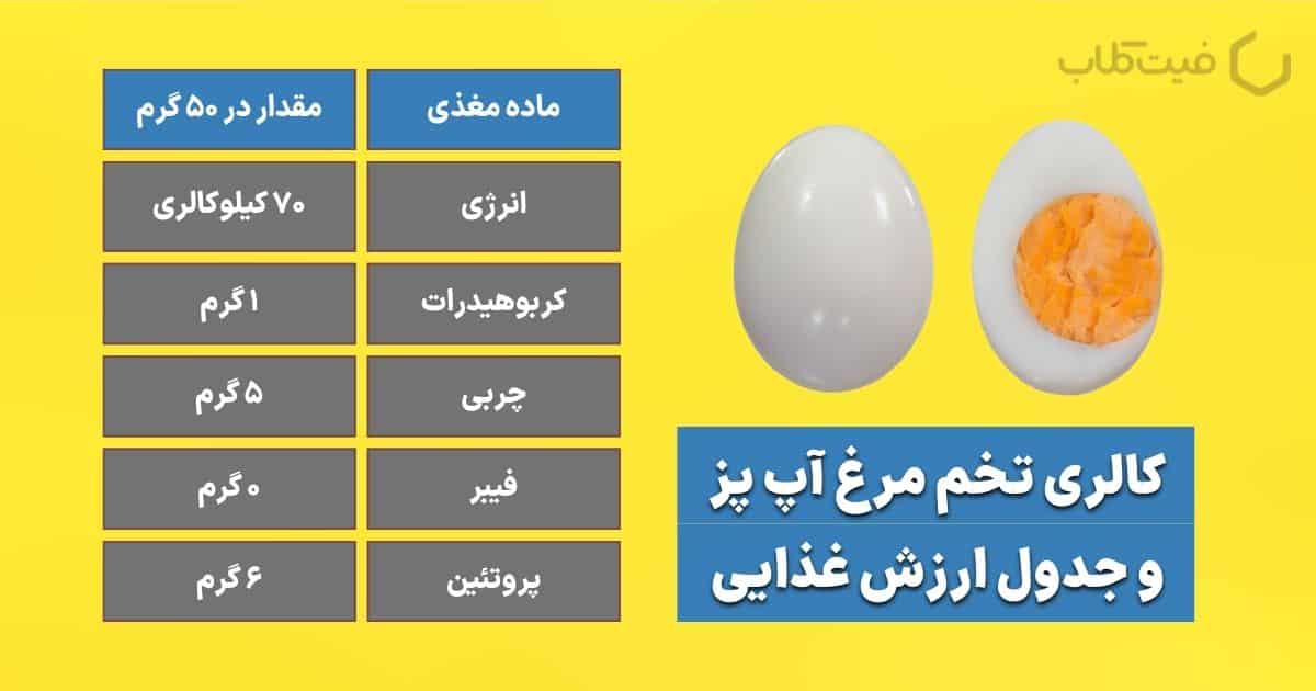 کالری تخم مرغ آپ‌ پز و ارزش غذایی آن 🥚