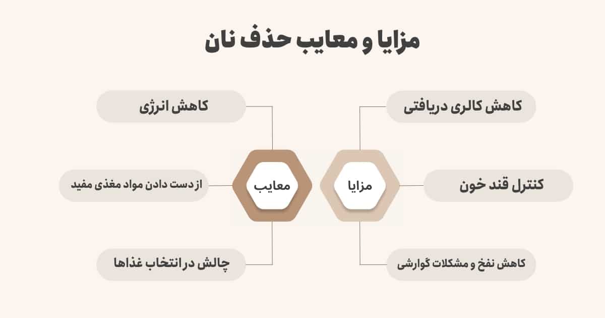 فواید و معایب حذف نان از رژیم غذایی