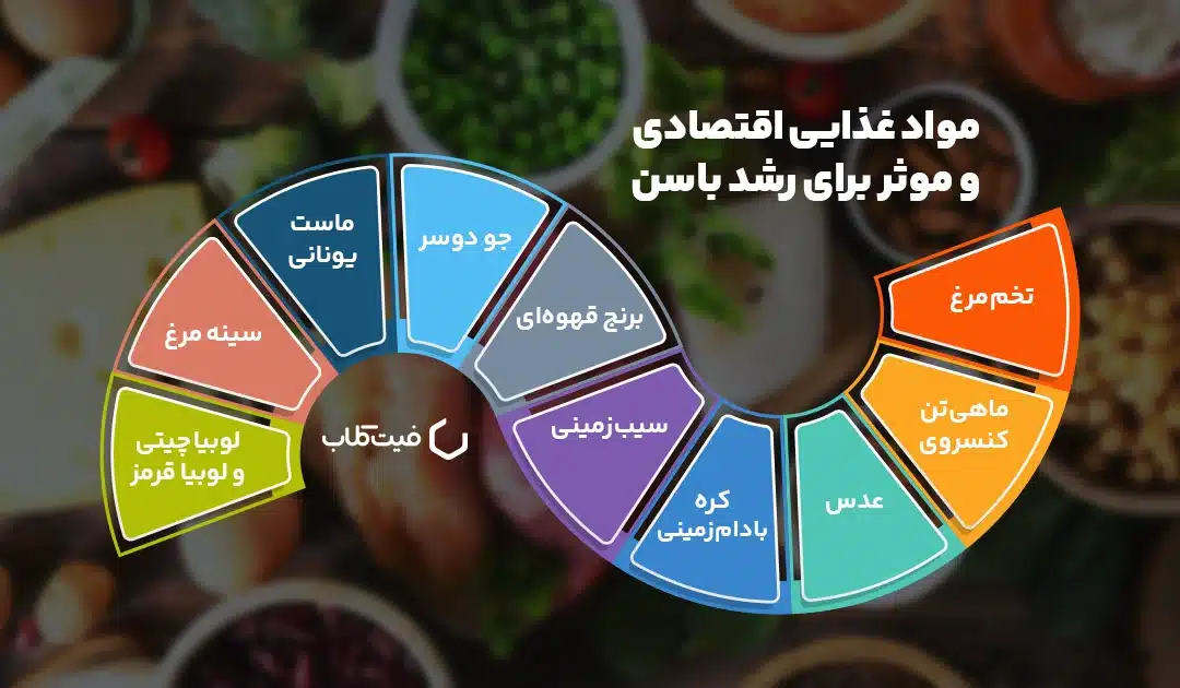 مواد غذایی اقتصادی و موثر برای رشد باسن