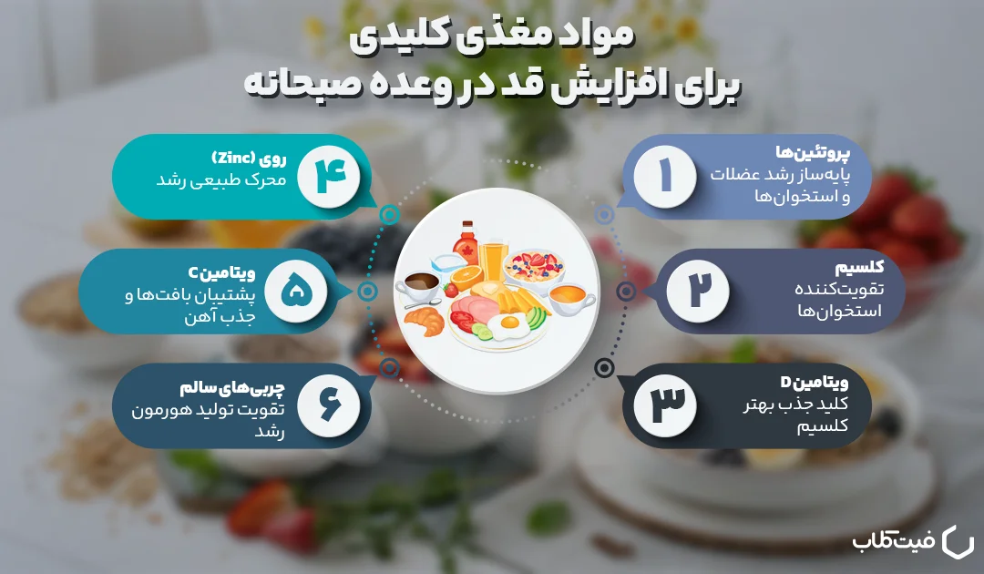 مواد مغذی کلیدی برای افزایش قد در وعده صبحانه