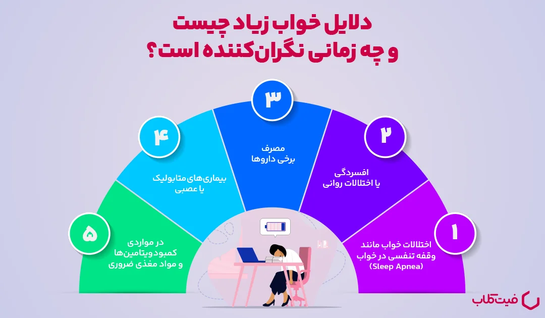 خواب زیاد چیست و چه زمانی نگران‌کننده است؟