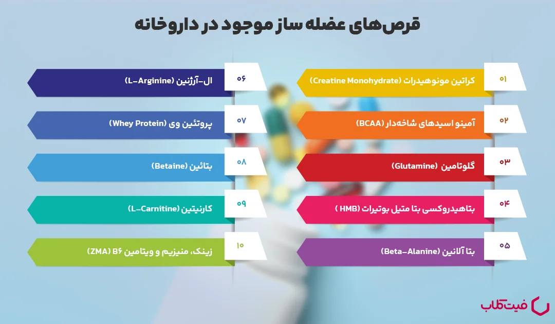 قرصهای عضله ساز موجود در داروخانه: معرفی کامل و علمی