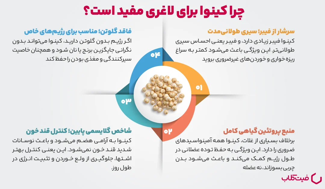چرا کینوا برای لاغری مفید است؟