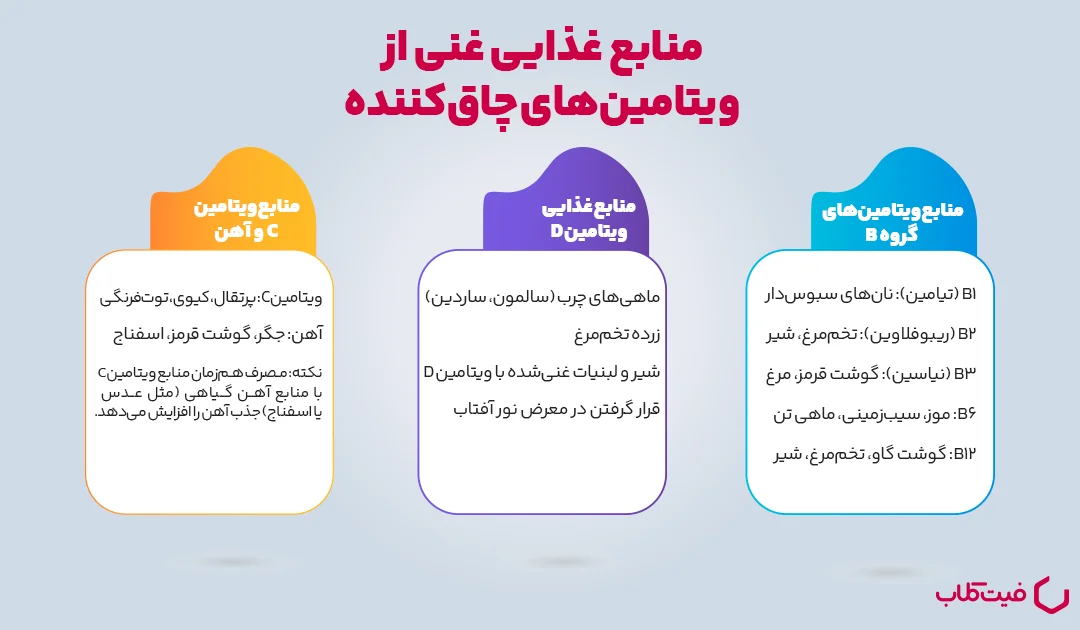 منابع غذایی غنی از ویتامین‌های چاق‌کننده