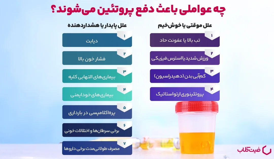 چه عواملی باعث دفع پروتئین می‌شوند؟