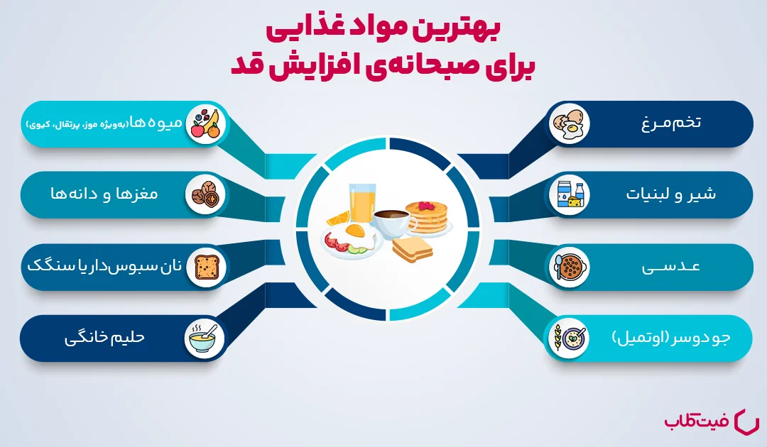 بهترین مواد غذایی برای صبحانه‌ی افزایش قد