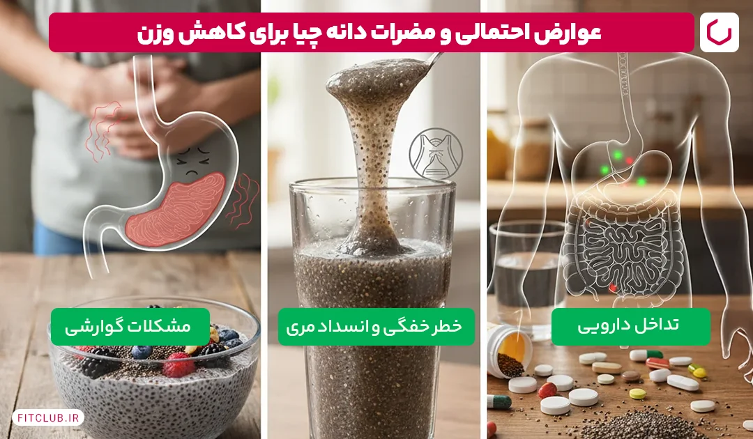 عوارض احتمالی و مضرات دانه چیا برای کاهش وزن|فیت کلاب