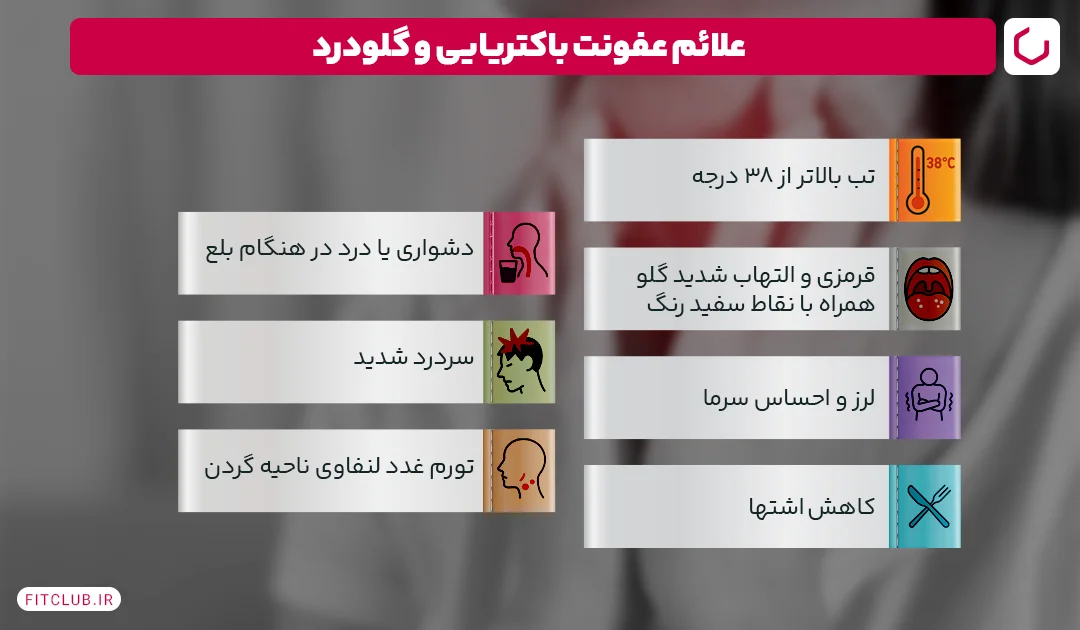 علائم گلودرد ناشی از عفونتهای باکتریایی | فیت کلاب