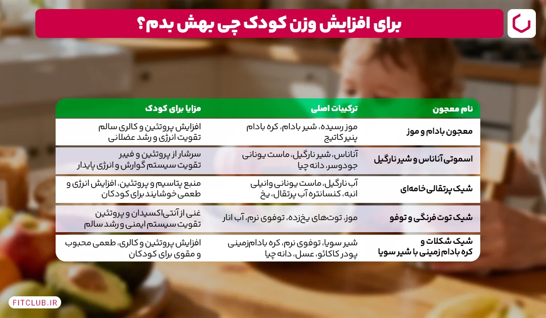 معجون افزایش وزن کودک چی خوبه؟ | فیت کلاب